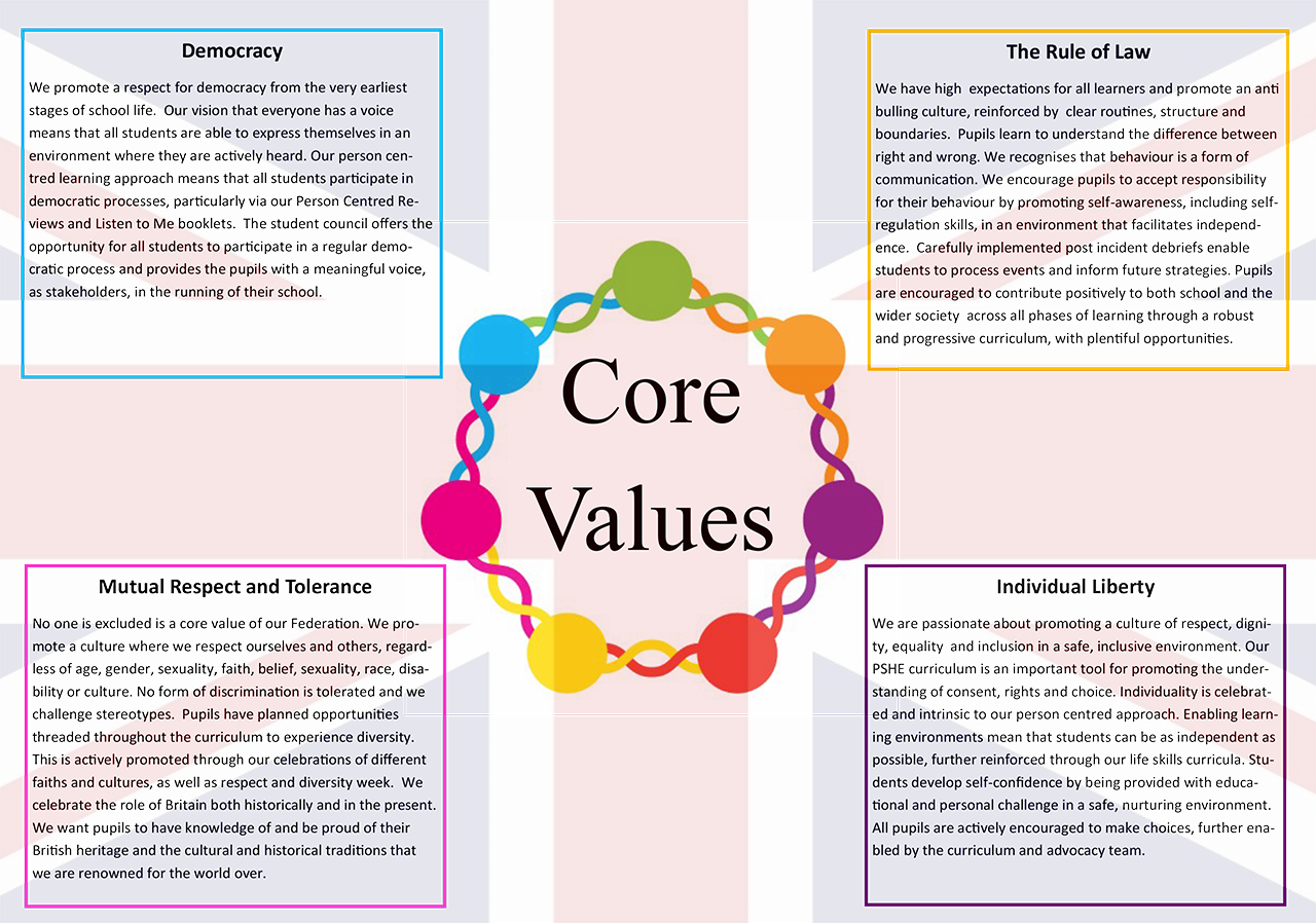 core values