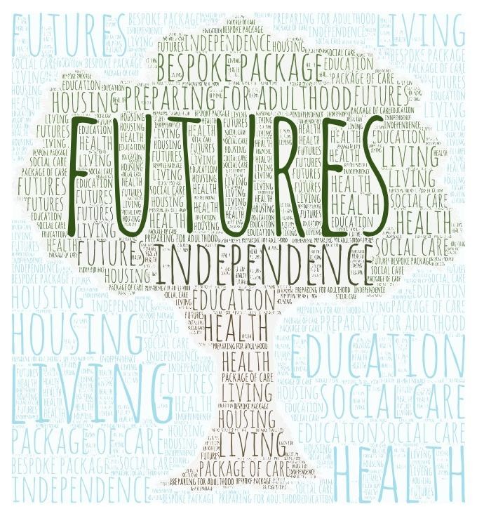 Futures tree