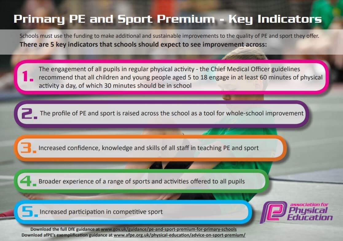 Sports Premium