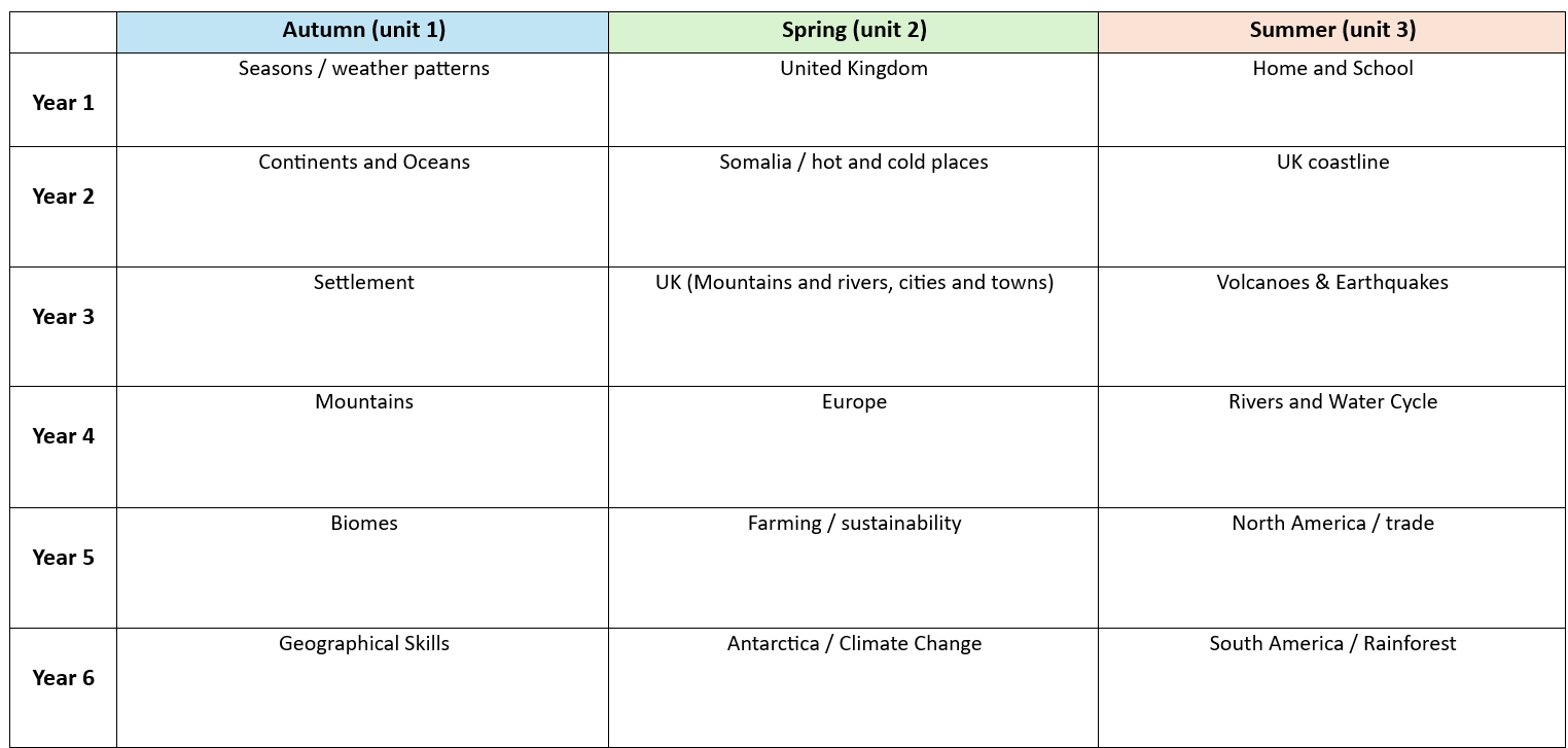 Curriculum Map