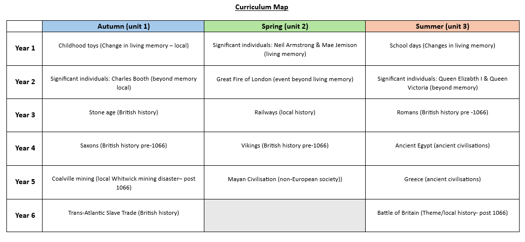 History Curriculum Map