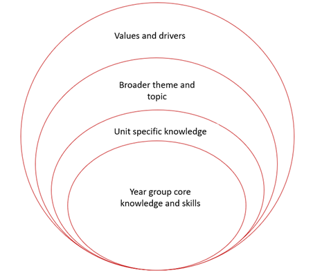 Curriculum