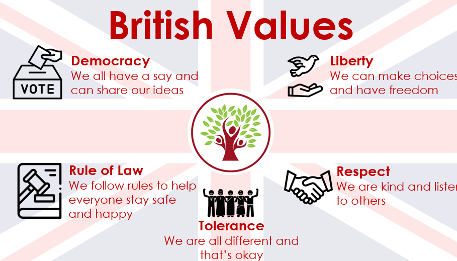 British Values