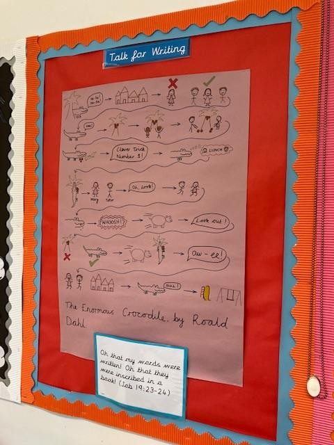 Talk for Writing to understand a text - impact on writing and understanding texts as well as learning story language and vocabulary