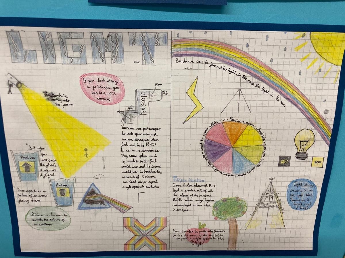 Knowledge Organisers in Year 6...