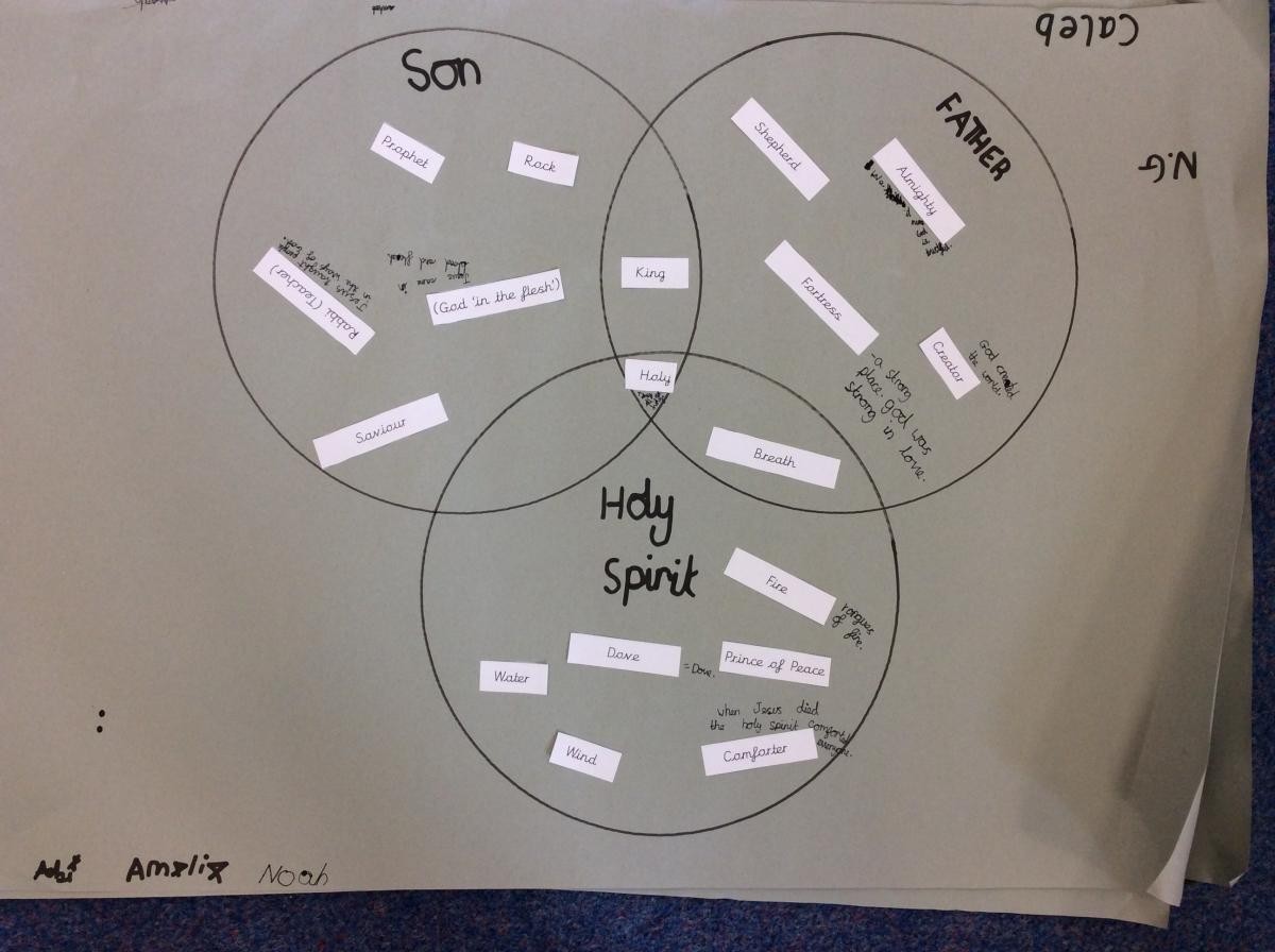 Challenging thinking