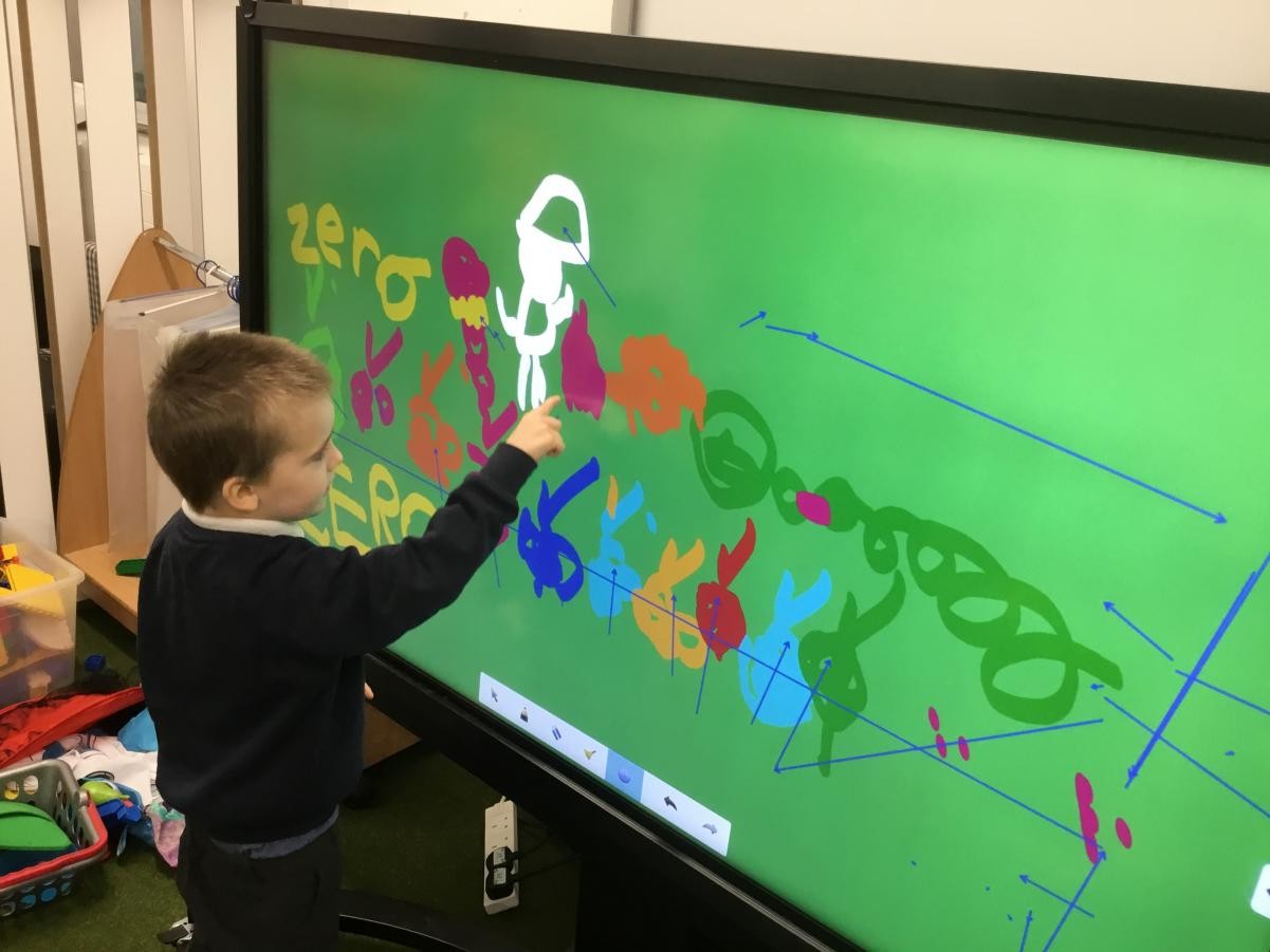 The use of technology in our classroom