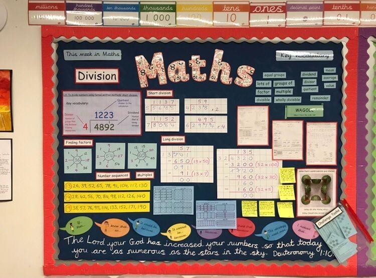 Maths working wall