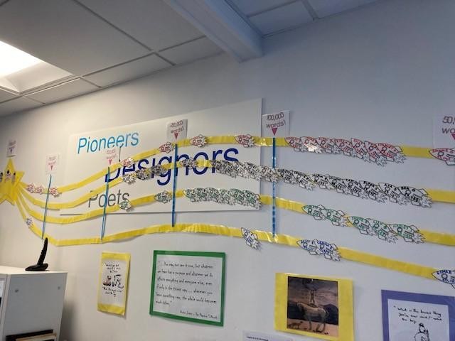 Vocabulary display - the more words we read and use the more we move on!