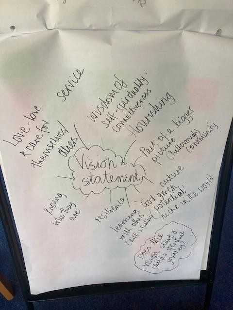 We thought about the vision statement for the school and where spirituality was within this.