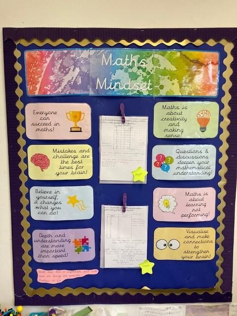 Maths Mindset with the children