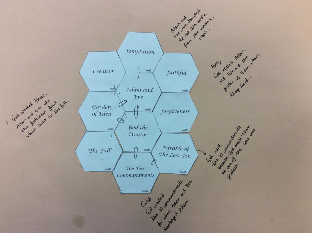 Challenging our children with Big Fat Questions and hexagons for bigger picture learning
