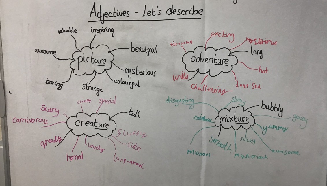 Writing Impact