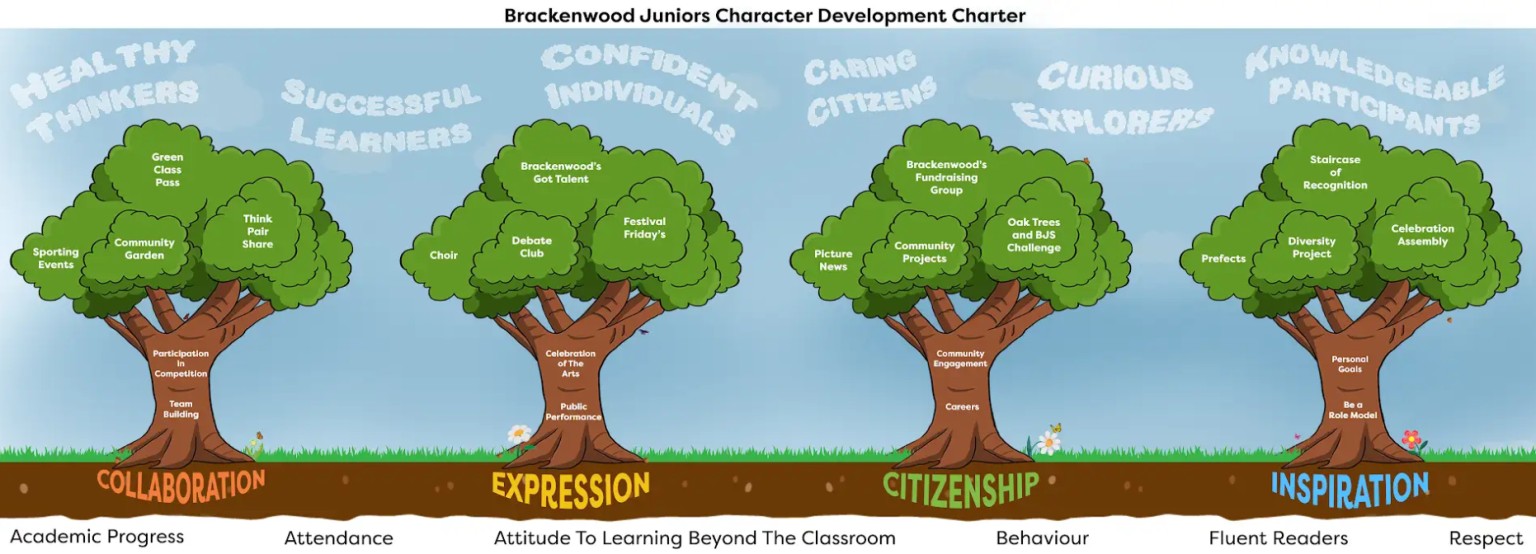 School values 