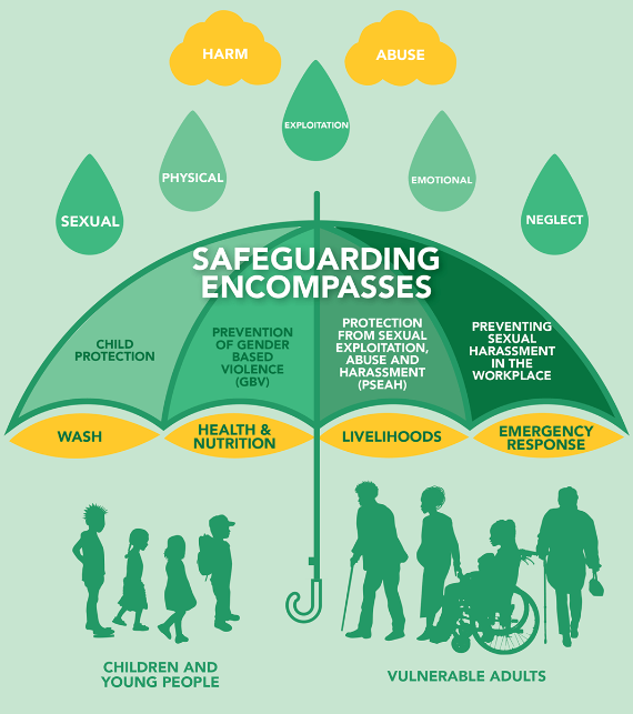 Safeguarding 
