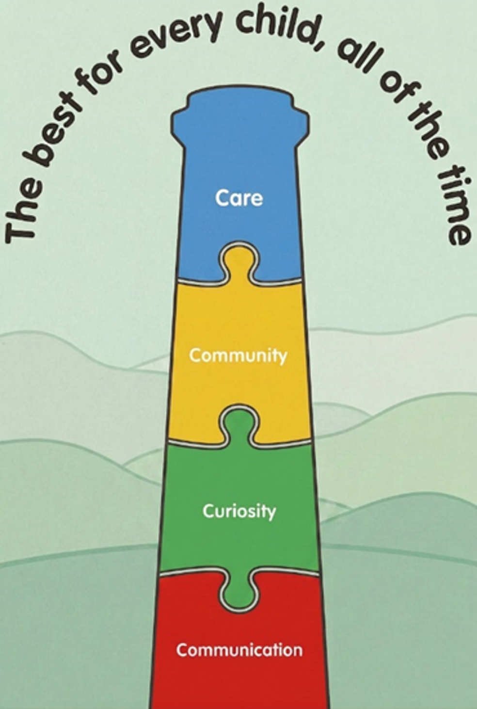 Values