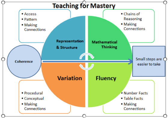 mastery