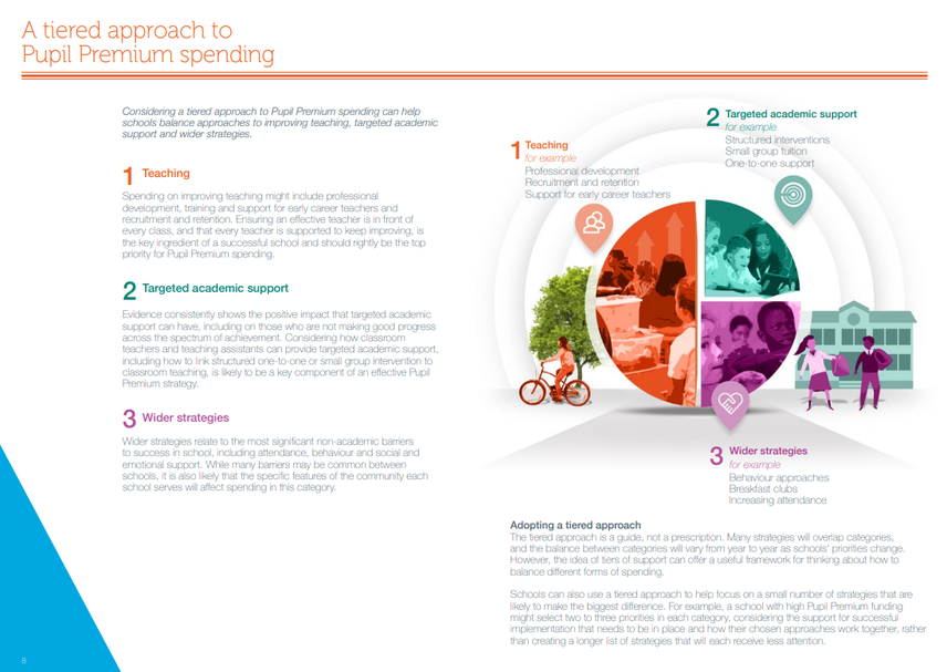 Pupil premium spending