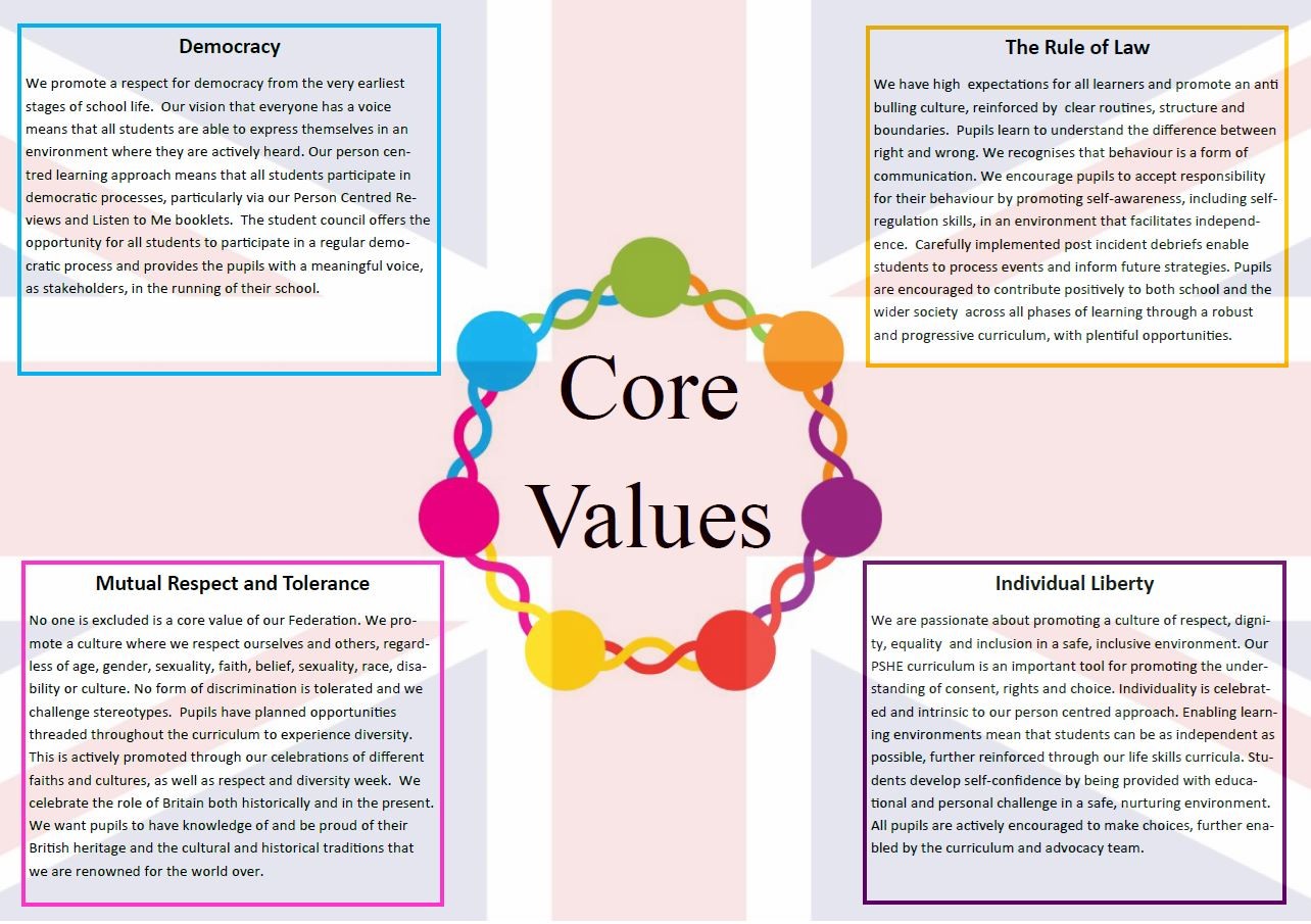 Core Values 2