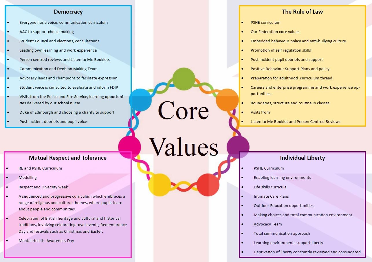 Core Values 3