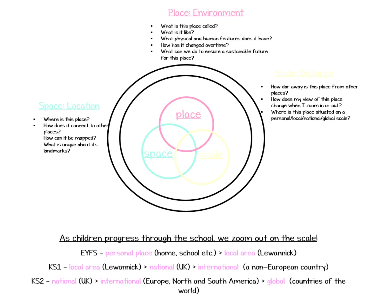 Geography