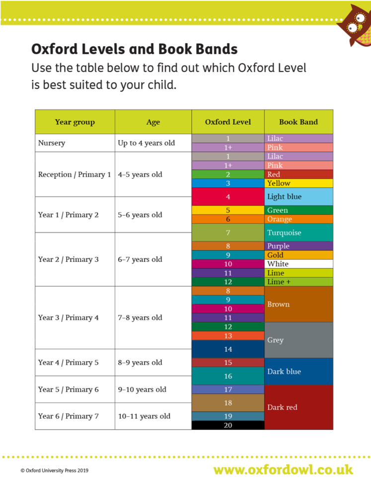 Oxford Reading Tree Book Levels