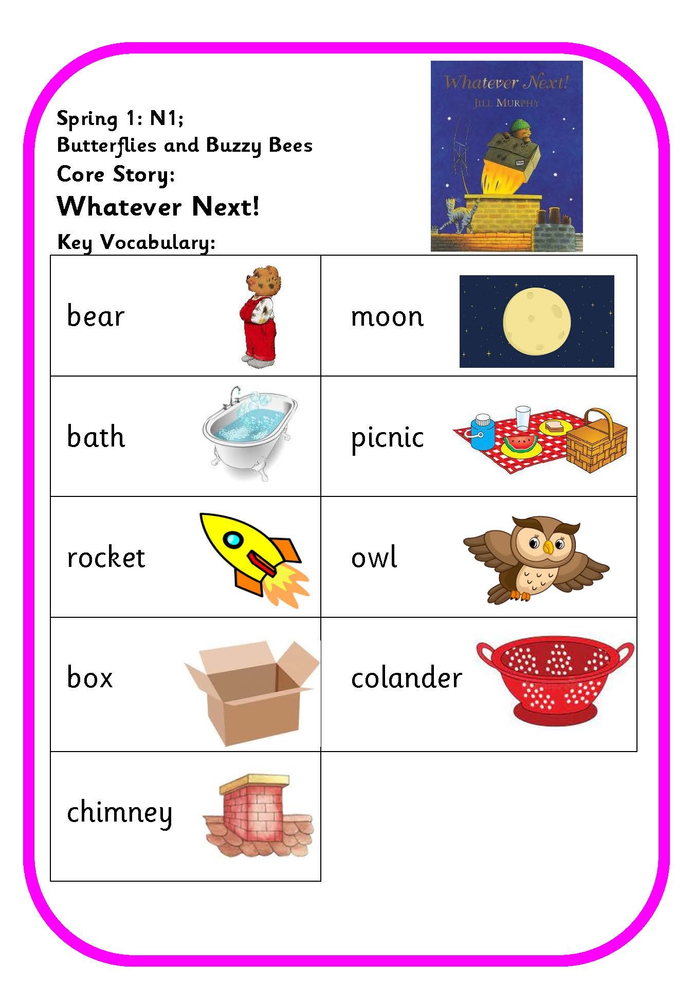 Key vocabulary