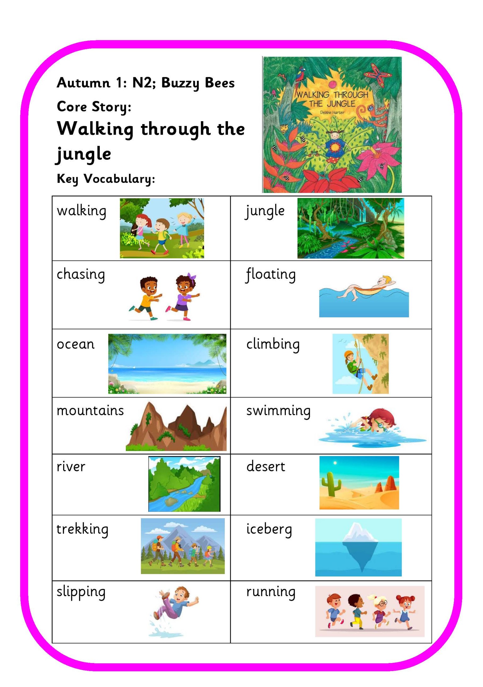 Key vocabulary
