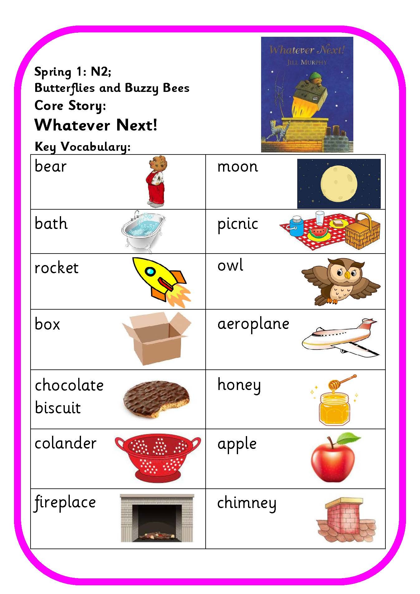 Key vocabulary