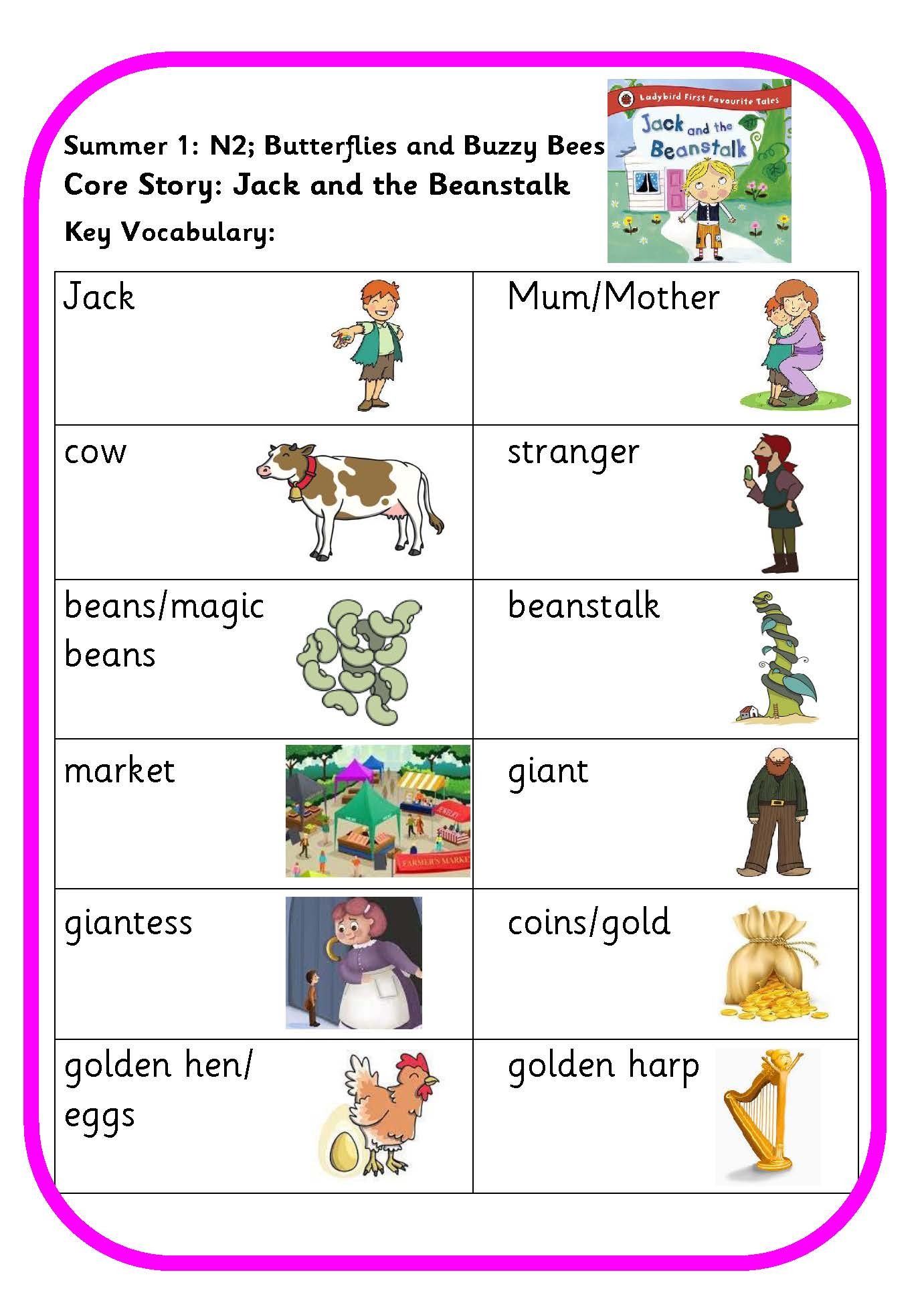 Key vocabulary