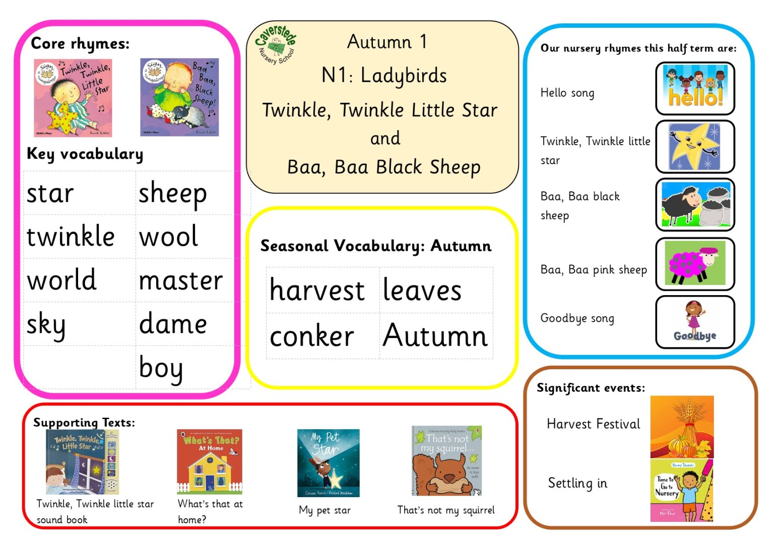 Knowledge Organiser