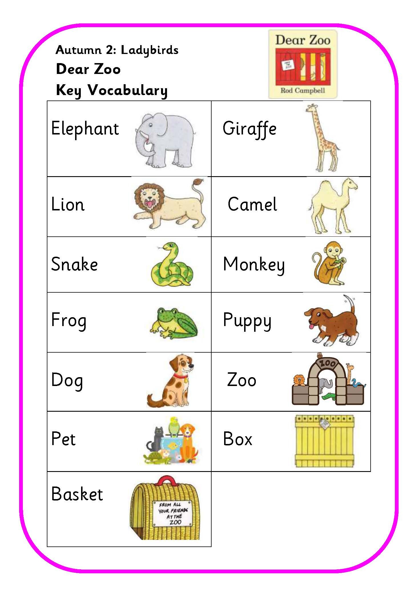 Key vocabulary