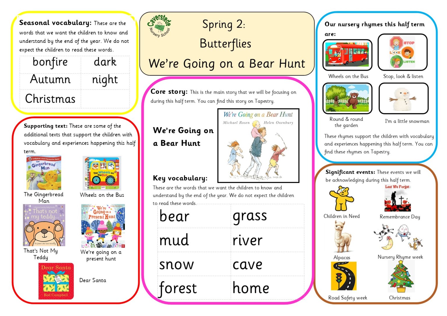 Knowledge Organiser Autumn 2