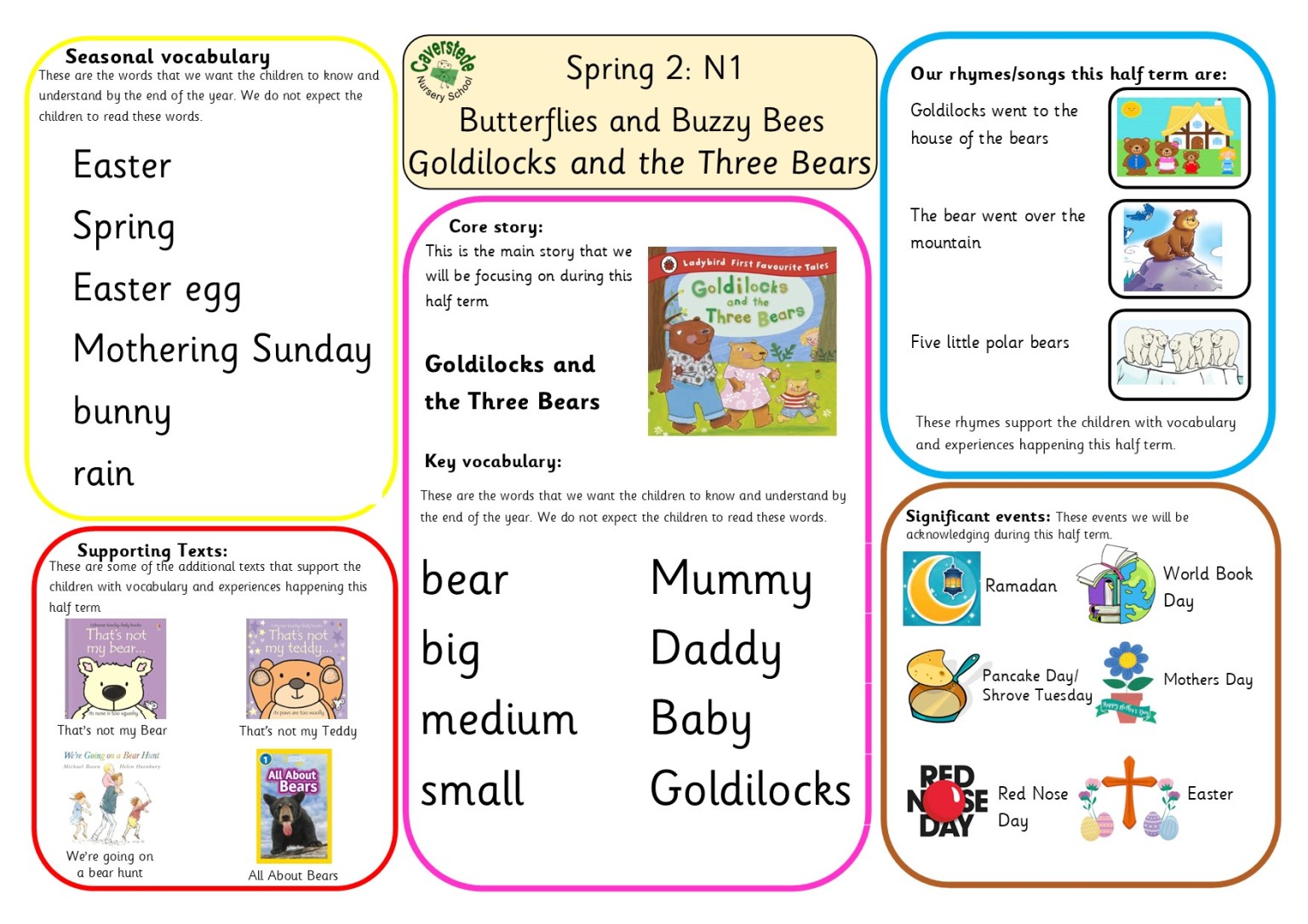 Knowledge Organiser for N1 children