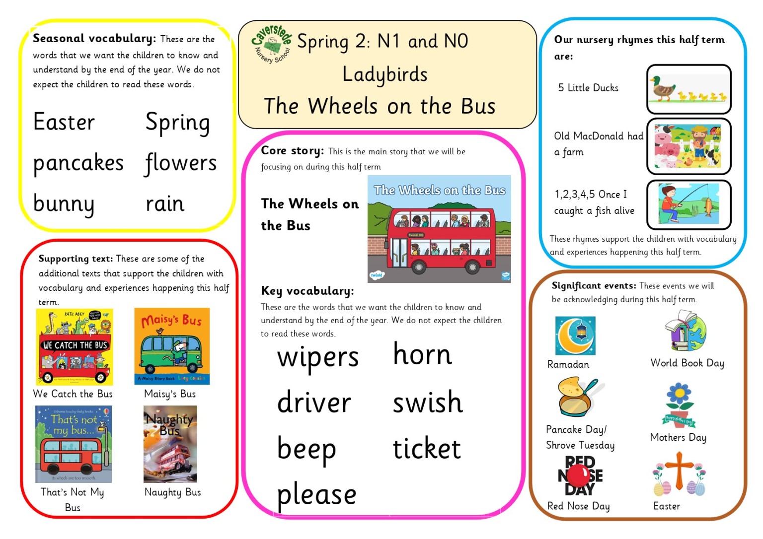 Knowledge Organiser for Ladybird class