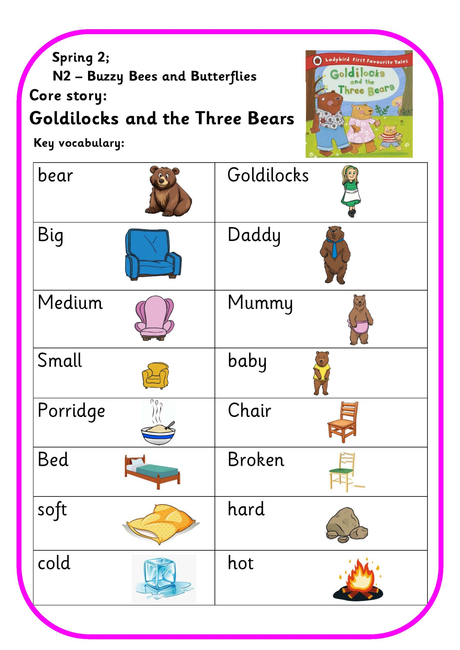 Key vocabulary