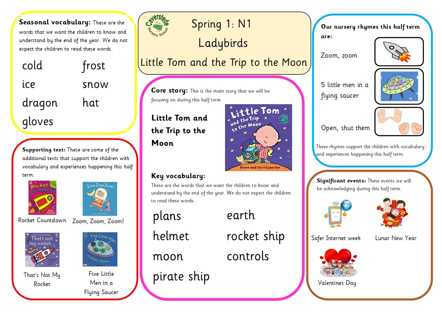 Spring 1 Knowledge Organiser