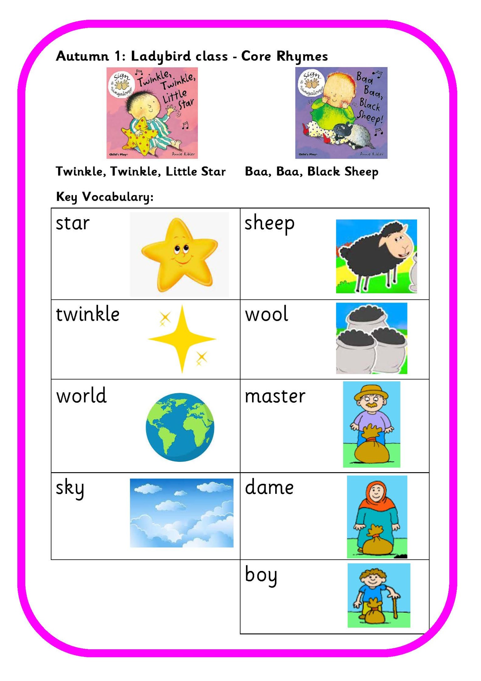 Key vocabulary
