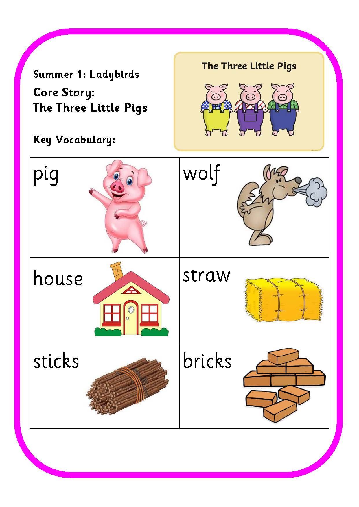 Key vocabulary Summer 2 2025