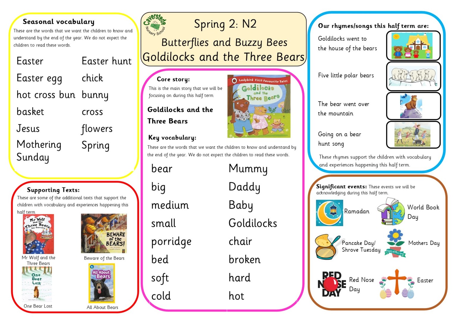 Knowledge Organiser for N2 children