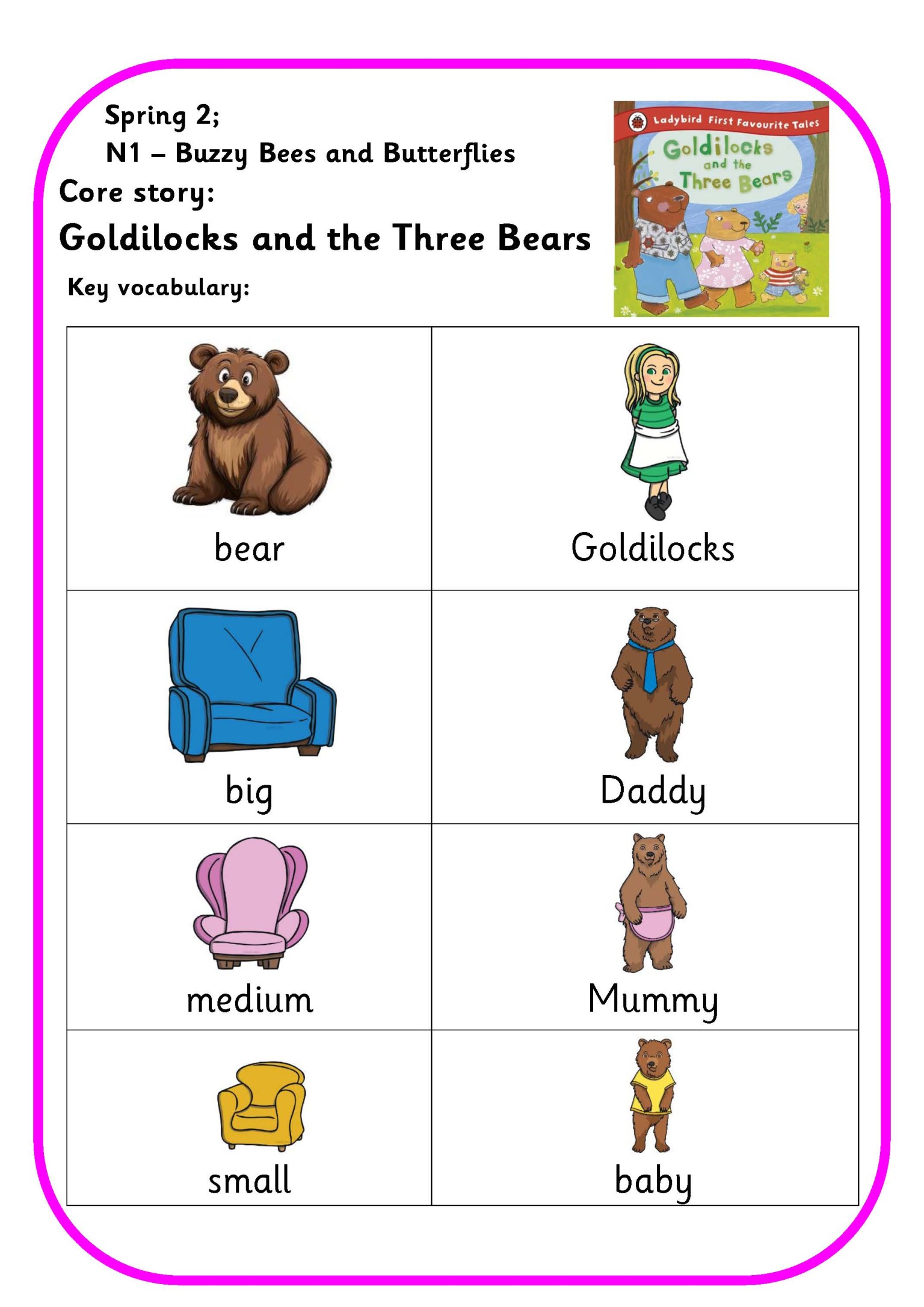 Key vocabulary