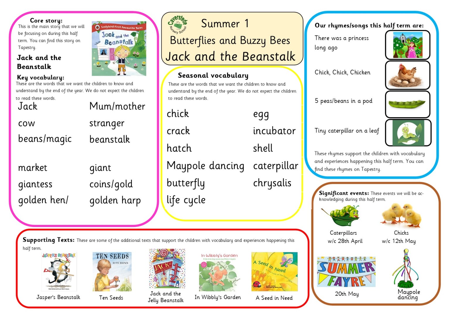 Knowledge Organiser