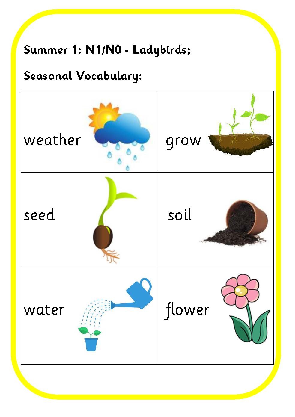 Seasonal vocabulary