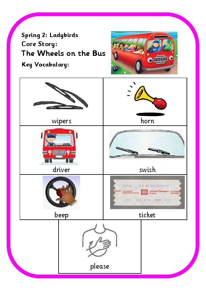 Key vocabulary