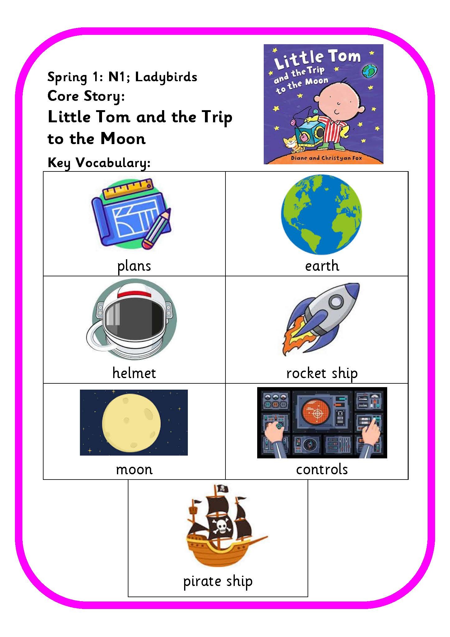 Key vocabulary