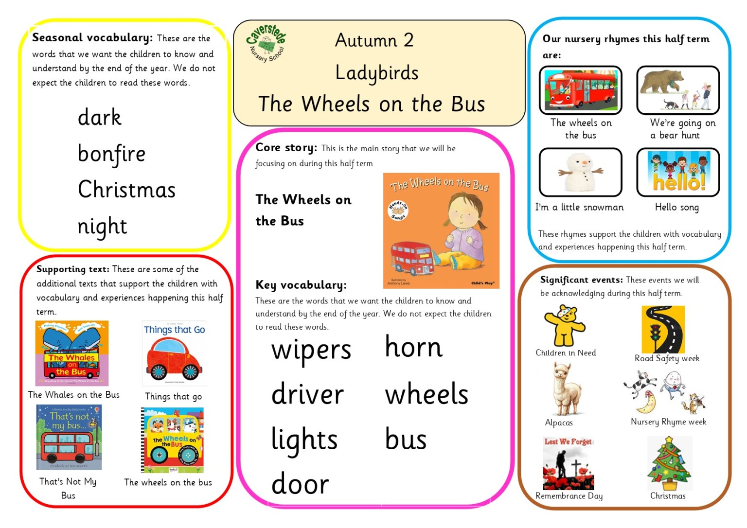 Knowledge Organiser Autumn Term 2