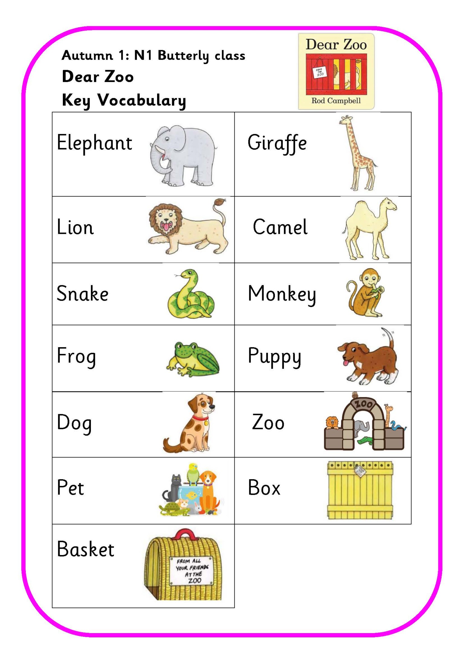 Key vocabulary