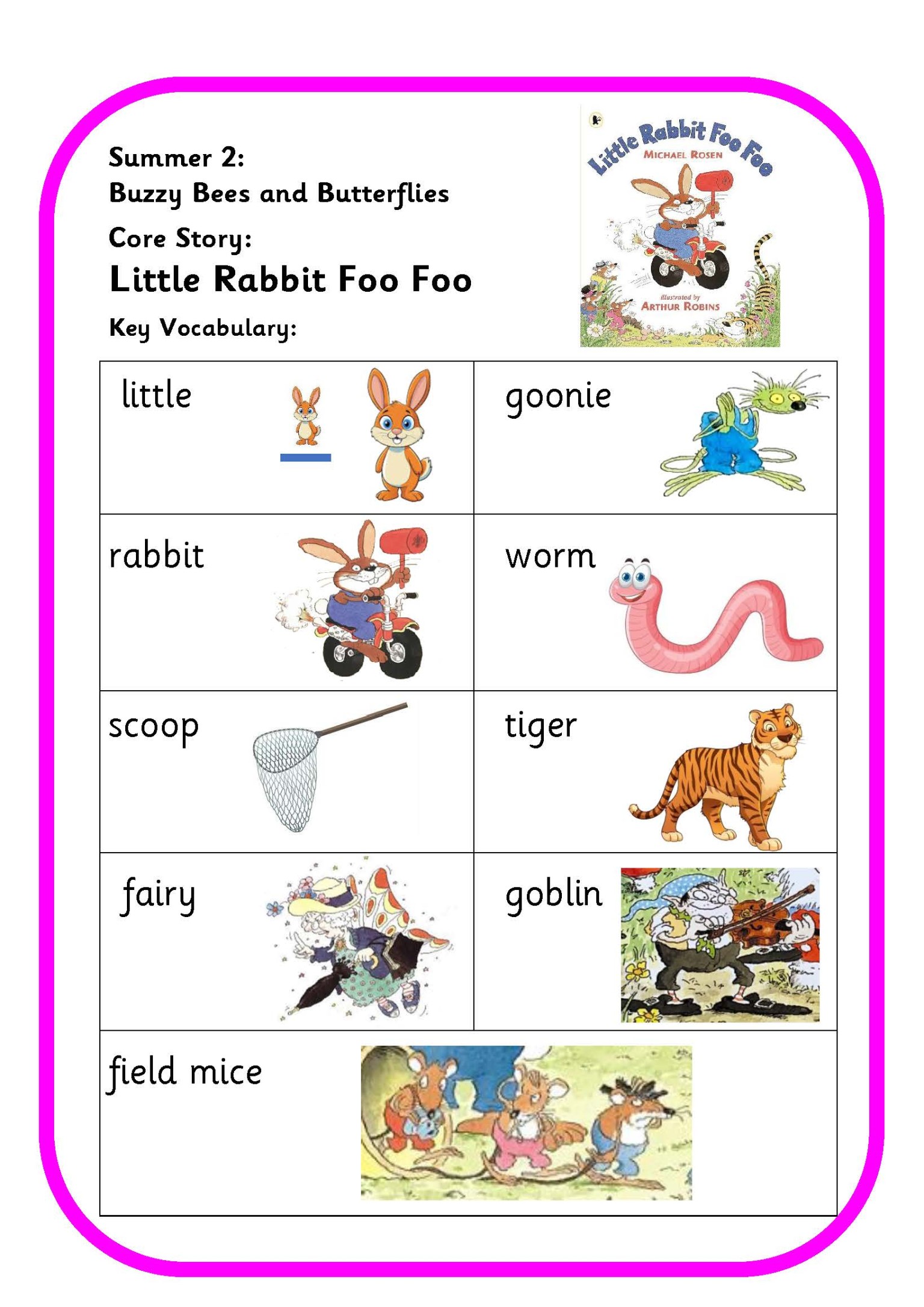 Key vocabulary summer 2 2025
