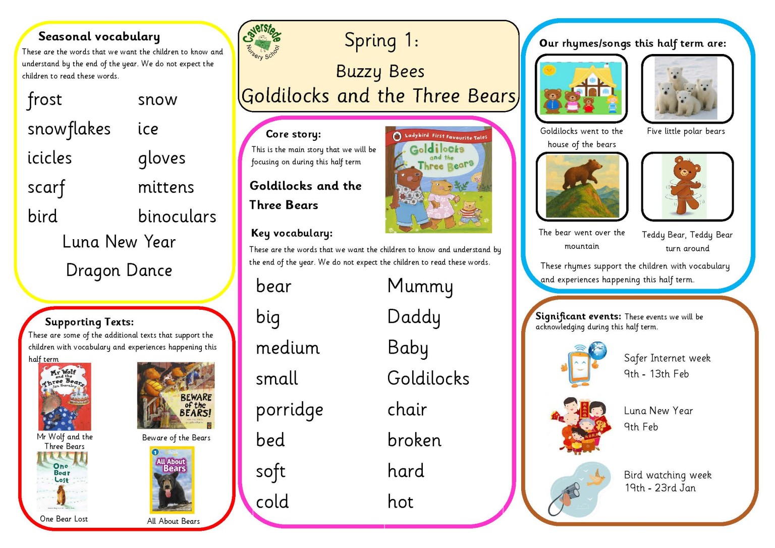 Spring Term 1 knowledge organisers