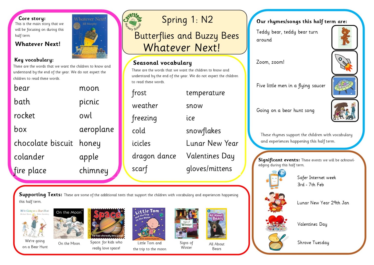 Spring 1 2025